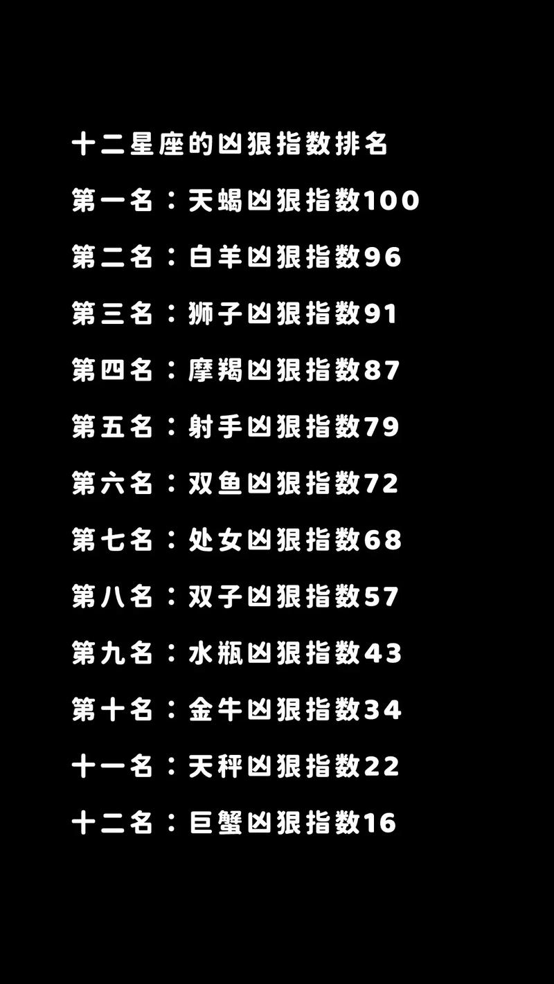 十二星座丑陋指数排名插图