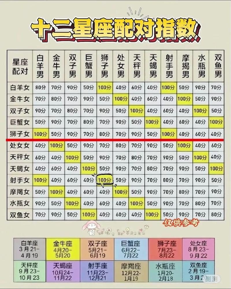 十二星座配对指数表,探索星象间的奥秘插图 十二星座配对指数表,探索星象间的奥秘插图
