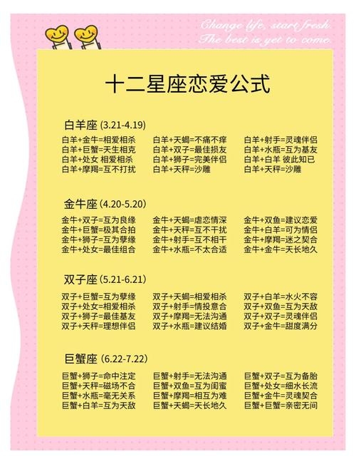 十二星座配对豪华版插图 十二星座配对豪华版插图