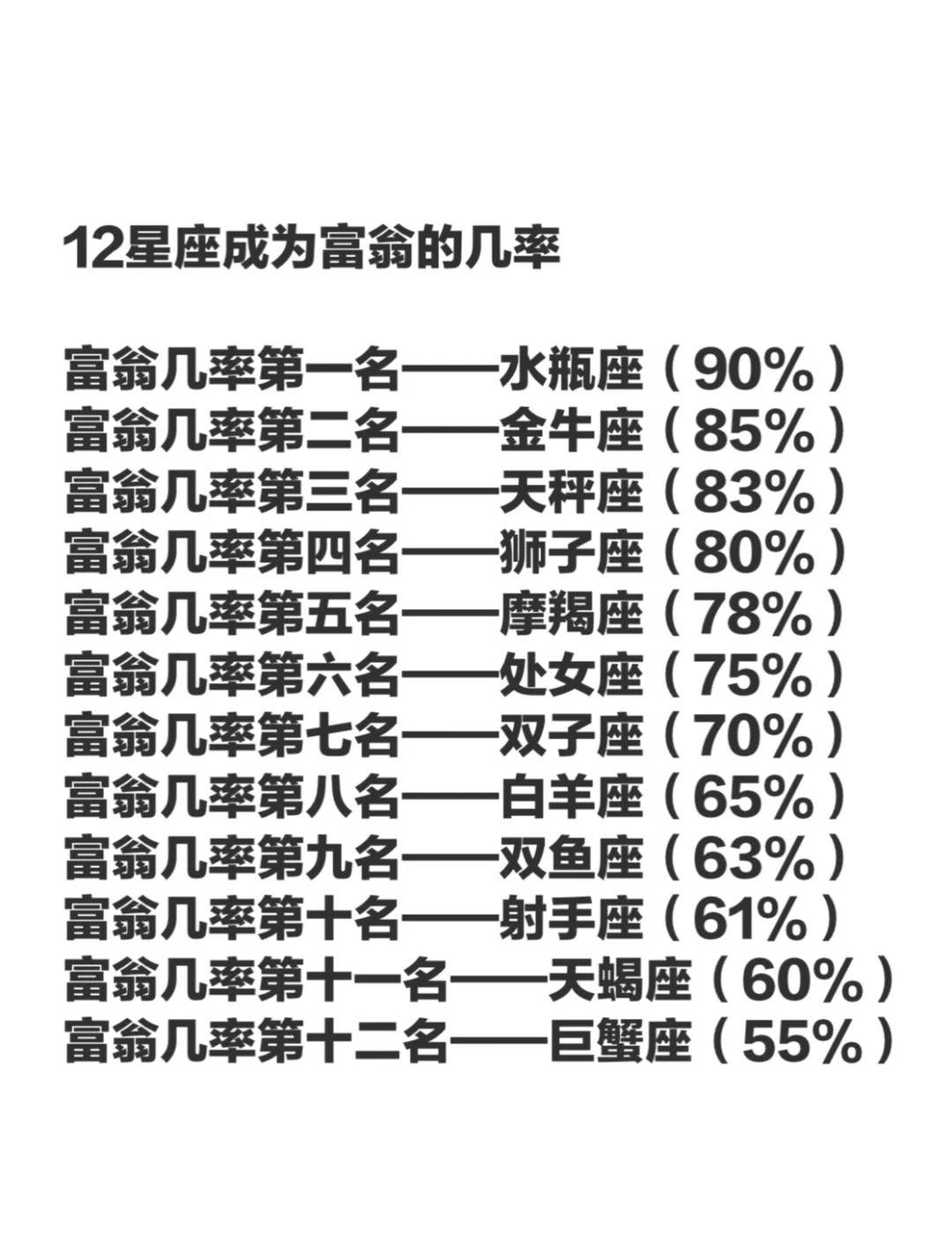 十二星座的出生日期详解插图 十二星座的出生日期详解插图