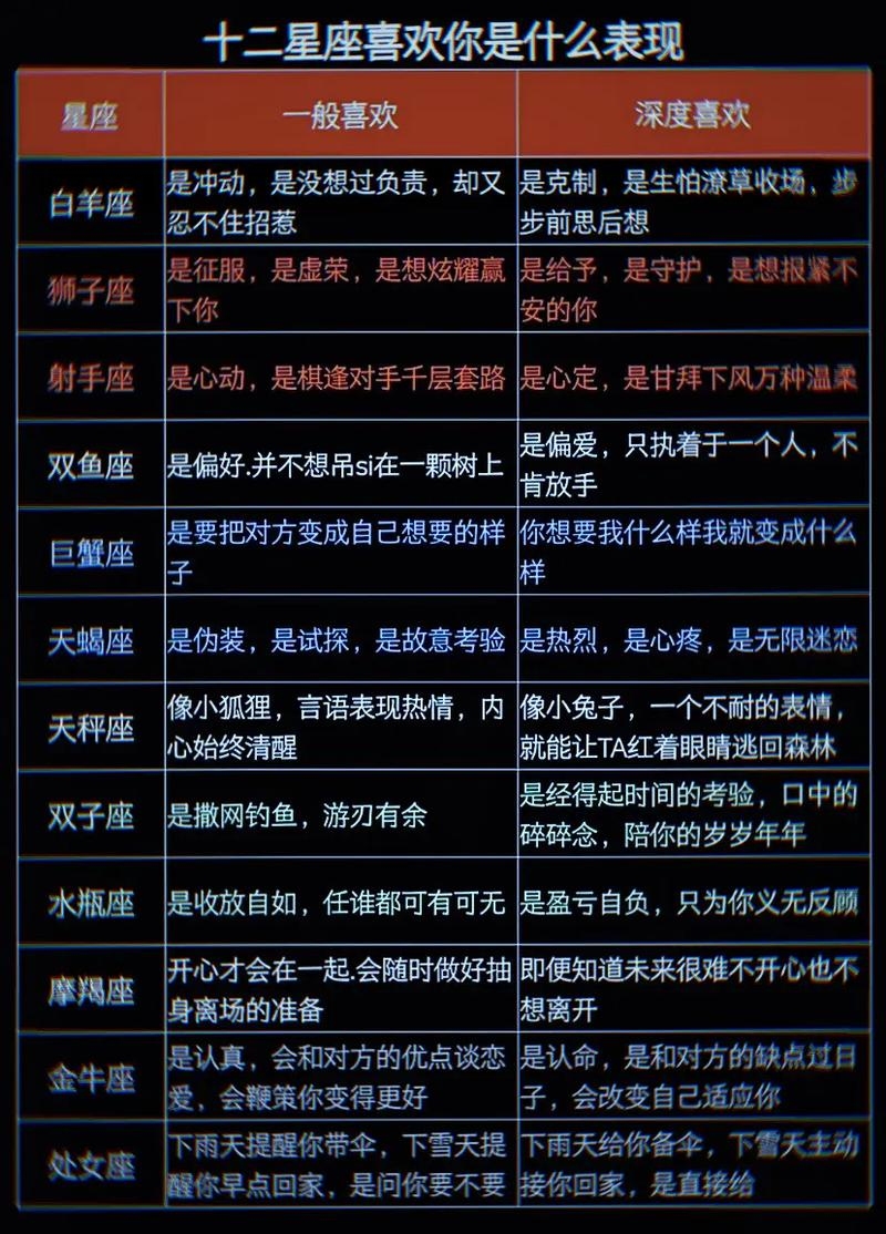 十二星座喜欢你的表现插图 十二星座喜欢你的表现插图