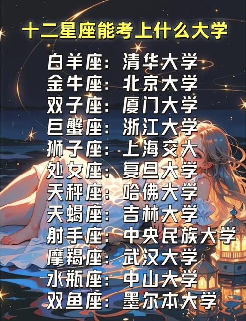 十二星座考上大学之路插图