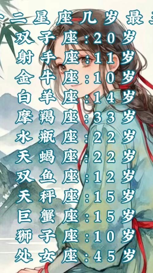 十二星座谁最丑的谬论与真相插图