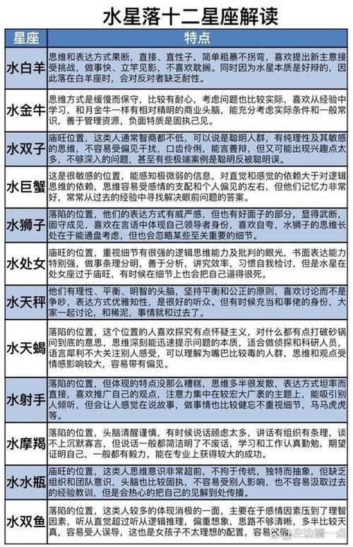 十二星座月份，揭秘你的星座与出生月份的秘密联系插图