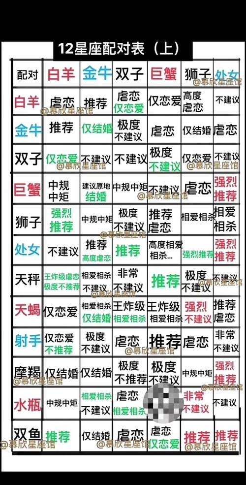 十二星座配对，灵魂的和谐共鸣插图