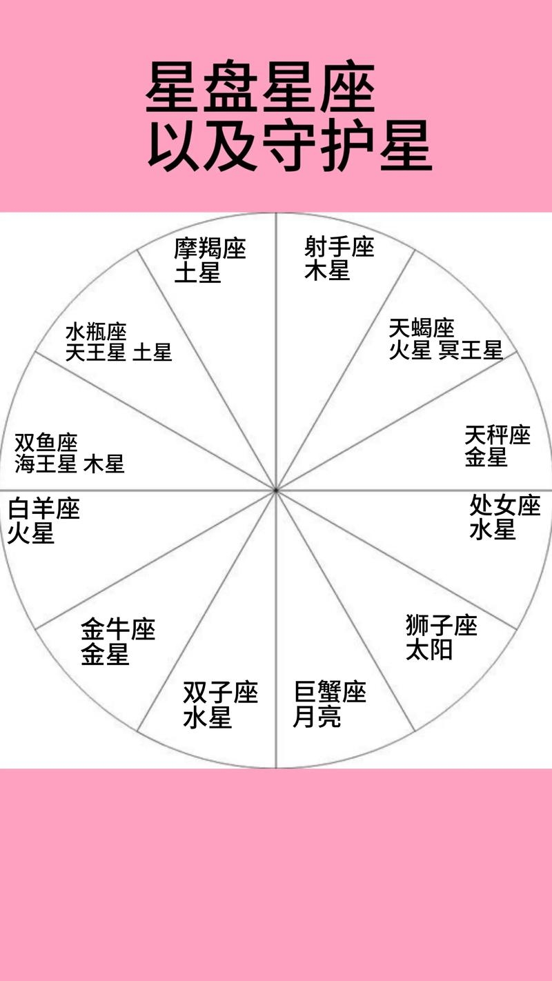 十二星座，宇宙方位与性格解读的奥秘插图