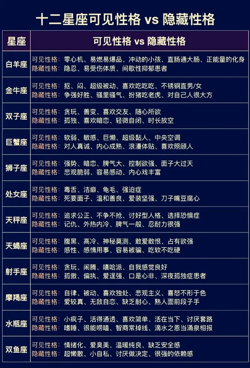 十二星座名称及独特性格解析插图