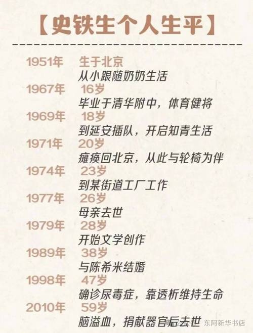 时光荏苒，回顾成长—探究2000年出生者现今的年龄插图