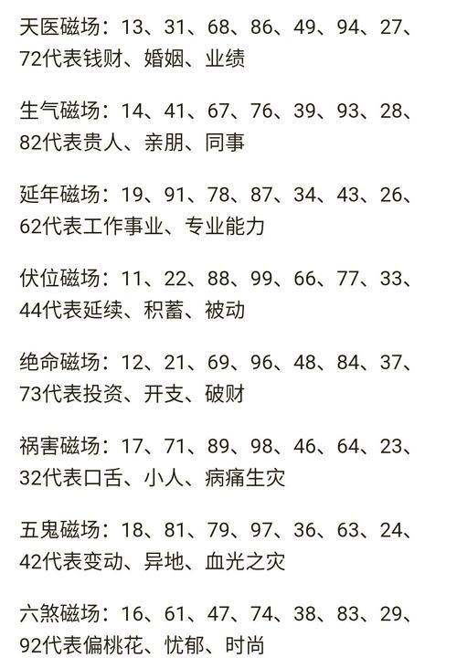 手机号码吉凶测试,探究数字背后的命运密码插图 手机号码吉凶测试,探究数字背后的命运密码插图