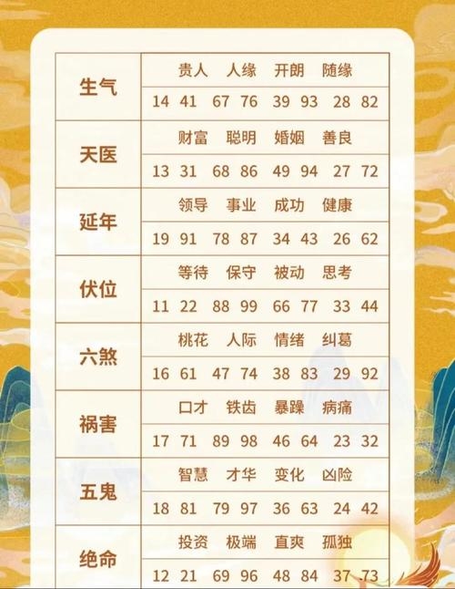 手机号码测吉凶表,探究数字背后的命运密码插图 手机号码测吉凶表,探究数字背后的命运密码插图