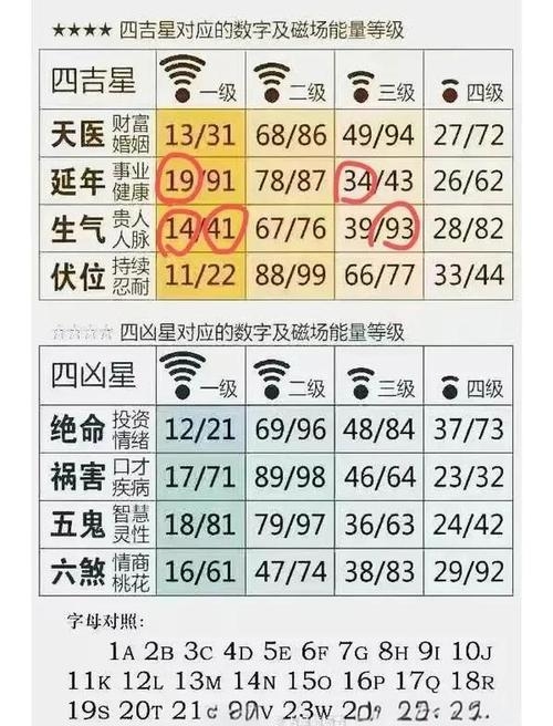 手机吉祥号码测试报告插图
