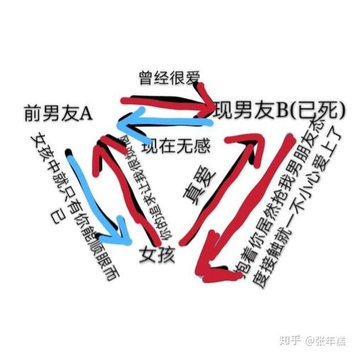 三角恋是什么意思？插图