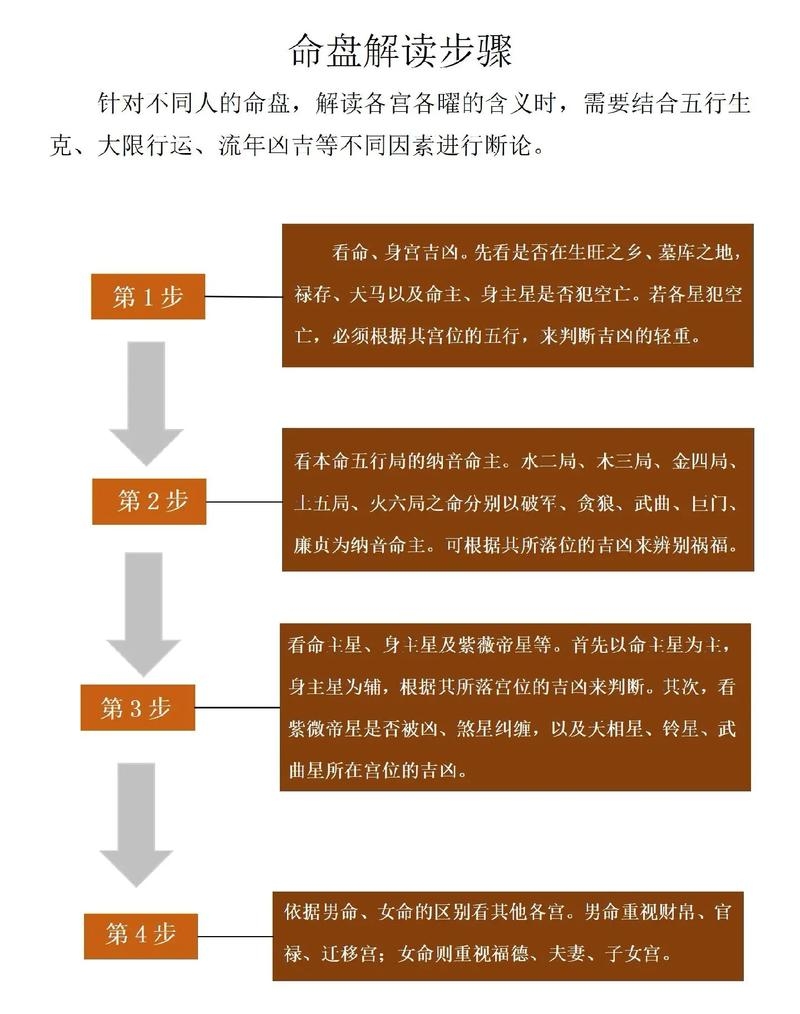 算命基础知识，从原理到应用的全息解读插图