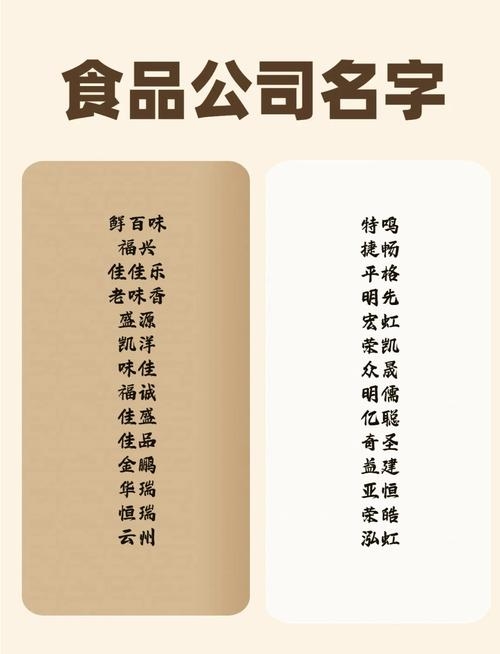 食品公司名字大全，探索美食产业的多元与创意插图