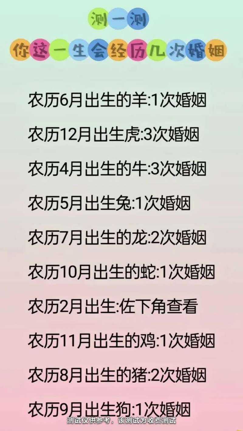 生日配对，揭秘李彦明与高子禄的爱情缘分测试插图