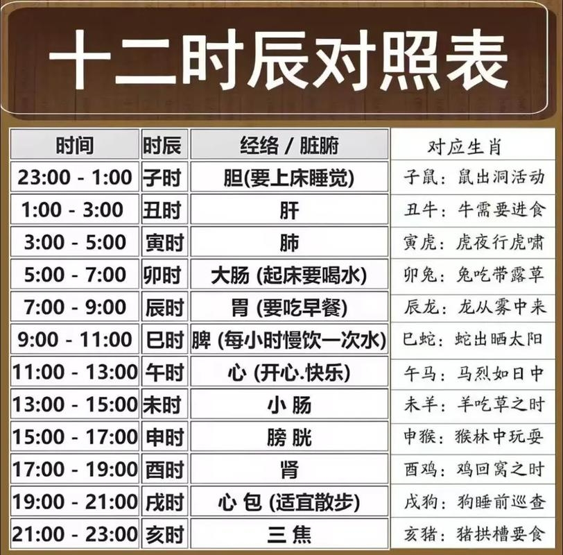 生日时辰算命,从占卜到生活智慧的探索插图 生日时辰算命,从占卜到生活智慧的探索插图