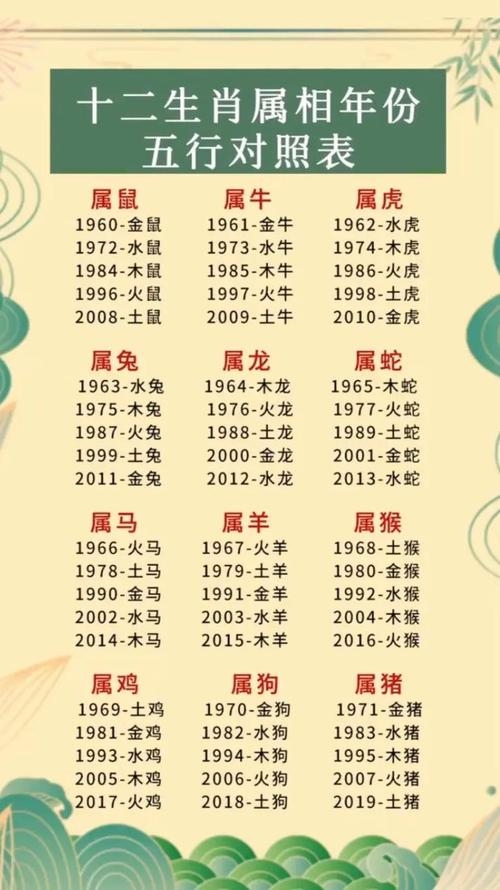 三山五岳与生肖的奇妙关联插图