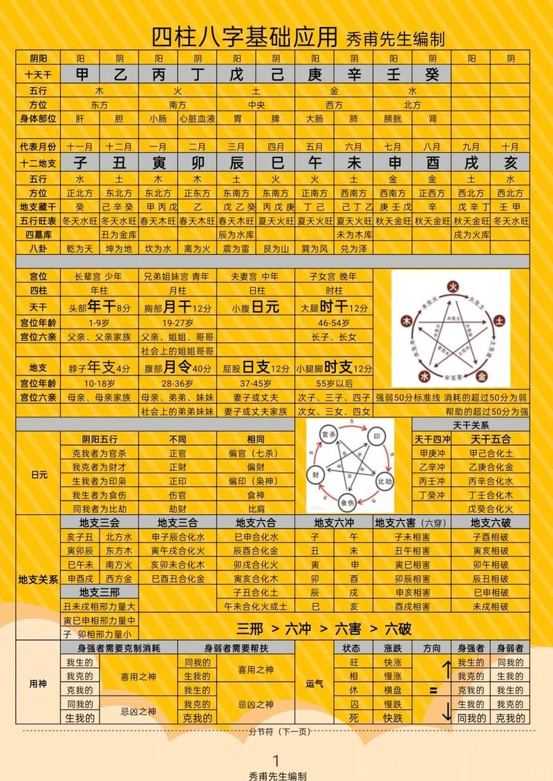 四柱八字在线排盘,解读命运之密码插图 四柱八字在线排盘,解读命运之密码插图