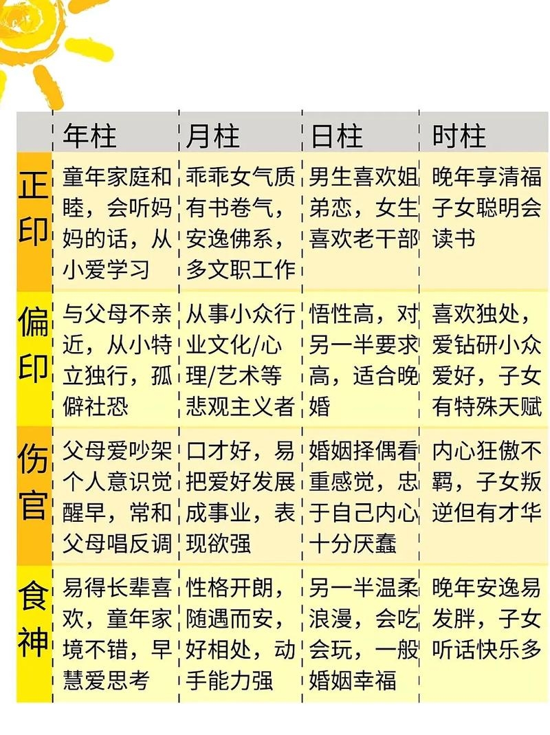 四柱八字基础知识概述插图