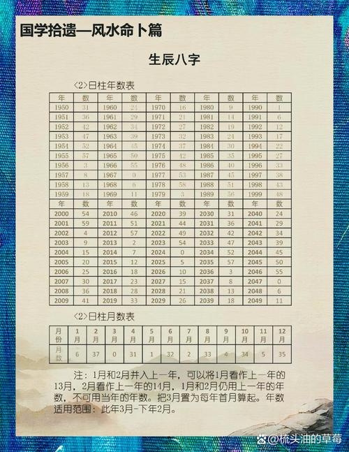 生辰八字姓名算命,传统命理的现代解读插图 生辰八字姓名算命,传统命理的现代解读插图