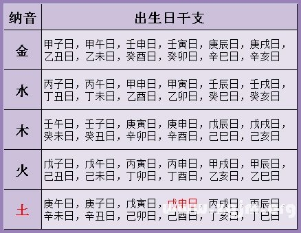 生辰八字算命与婚姻,揭开命运之谜插图 生辰八字算命与婚姻,揭开命运之谜插图