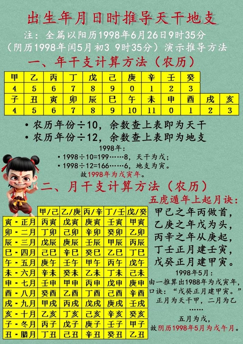 生辰八字的计算方法插图