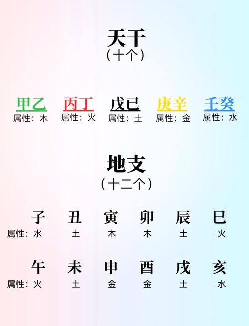 生辰八字五行缺查询,解析与运用插图 生辰八字五行缺查询,解析与运用插图