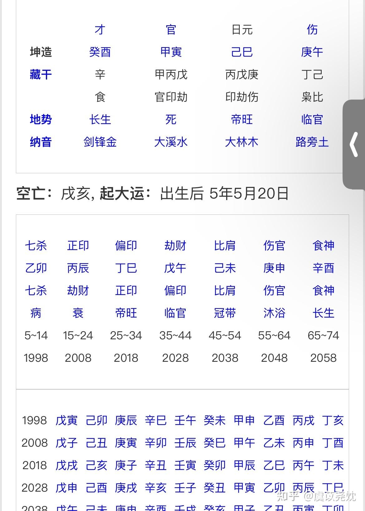 生辰八字缺什么查询，解读命运密码插图