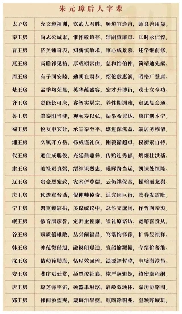 生辰八字起名字大全,为孩子量身定制一个独特的名字插图 生辰八字起名字大全,为孩子量身定制一个独特的名字插图