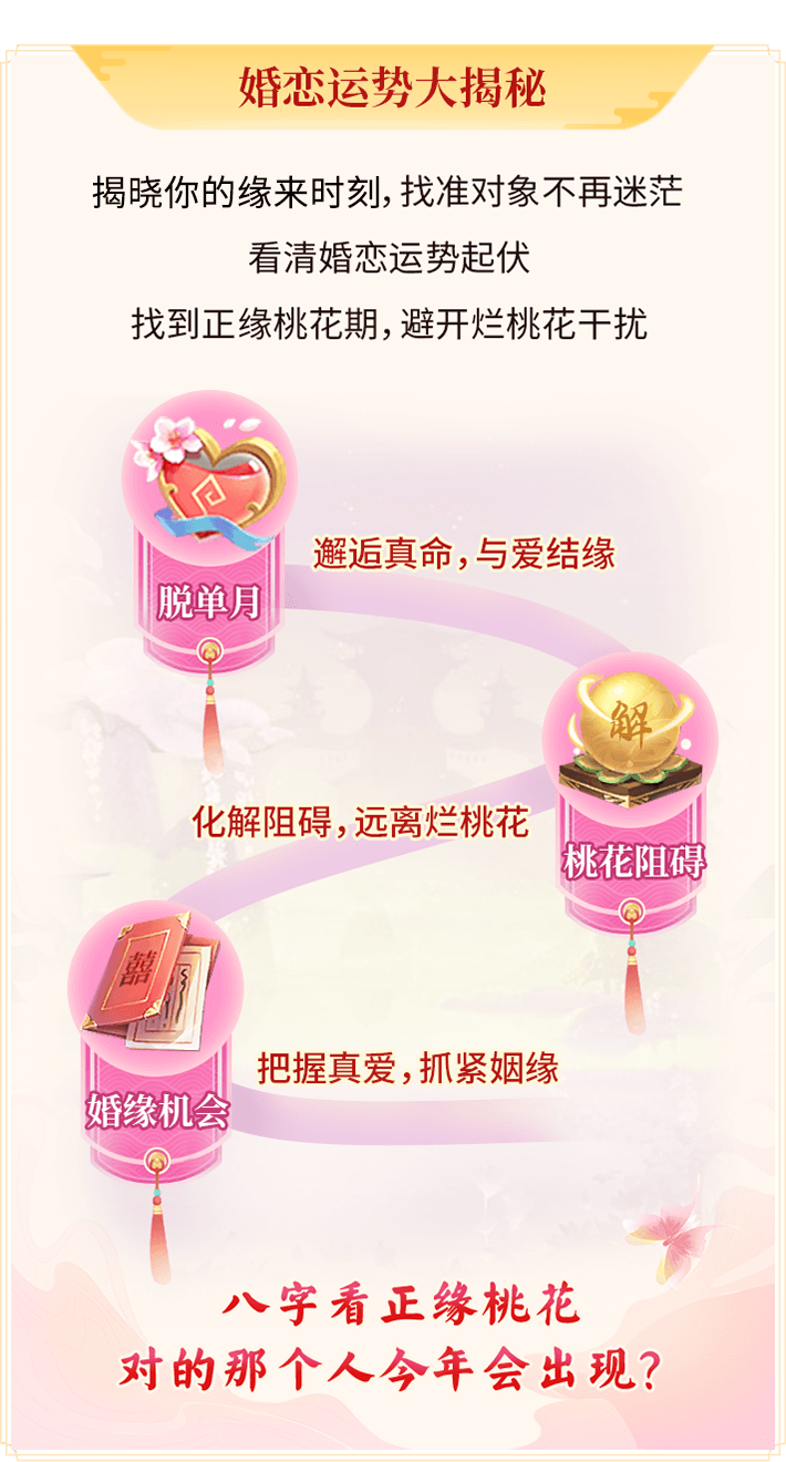 生辰八字算姻缘，探寻古老智慧在现代婚恋中的应用插图