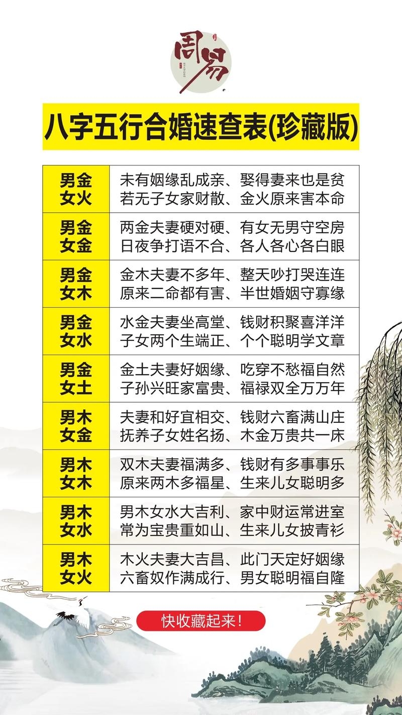 生辰八字，古老智慧下的姻缘探索插图