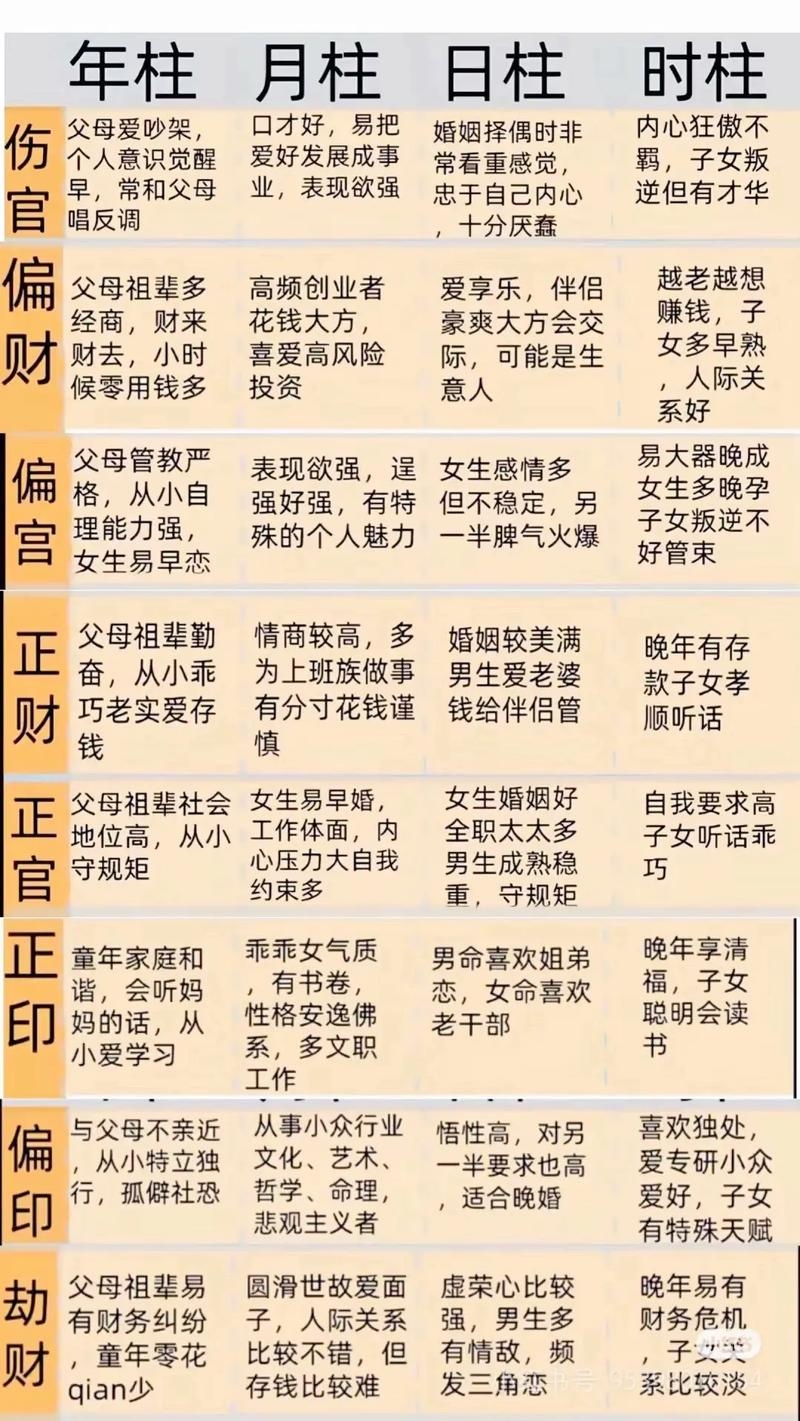 四柱八字算命，探索古老智慧的现代应用插图