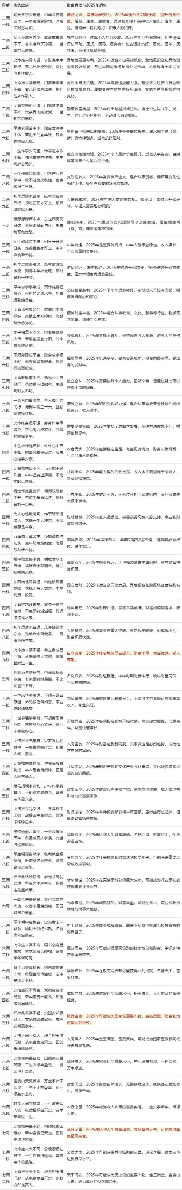 生辰八字算命真实吗，算命虚假难辨，生辰八字真伪存疑插图