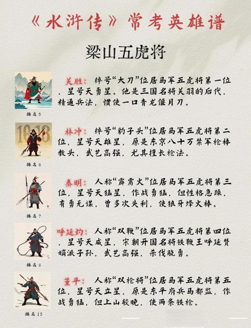 水浒传中的英雄群像—探寻梁山好汉的传奇故事插图