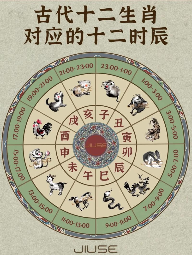 生肖流年之度日如年的生肖解析插图