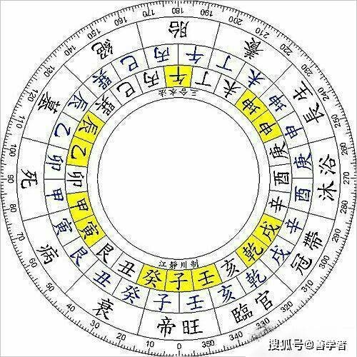 三衰六旺,生肖命运的隐喻与文化洞察插图 三衰六旺,生肖命运的隐喻与文化洞察插图