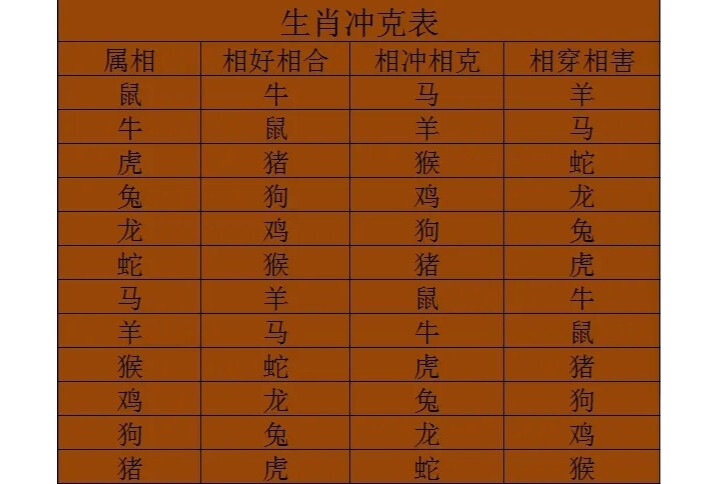 生肖配对需谨慎，十二属相搭配优劣待解插图