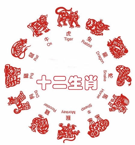 生肖配对姻缘，解析属相命理的深邃情感密码插图