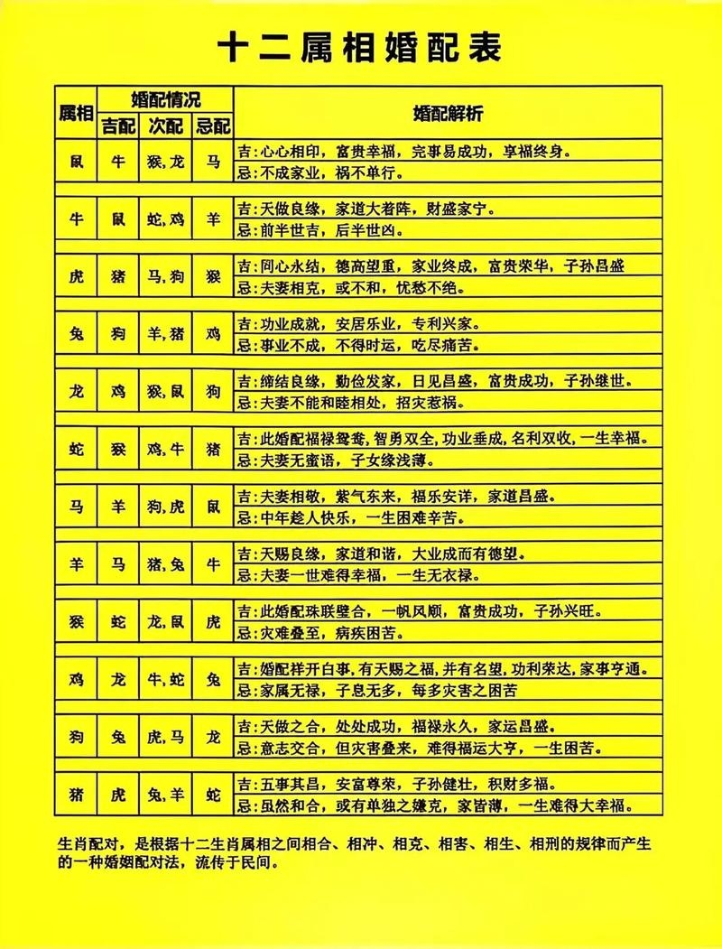 生肖配对，揭秘最佳婚配组合插图