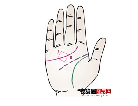 手相算命与婚姻的奥秘,探索爱情线中的未来轨迹插图 手相算命与婚姻的奥秘,探索爱情线中的未来轨迹插图