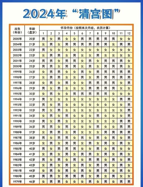 生男生女预测表，精准剖析，科学育儿插图