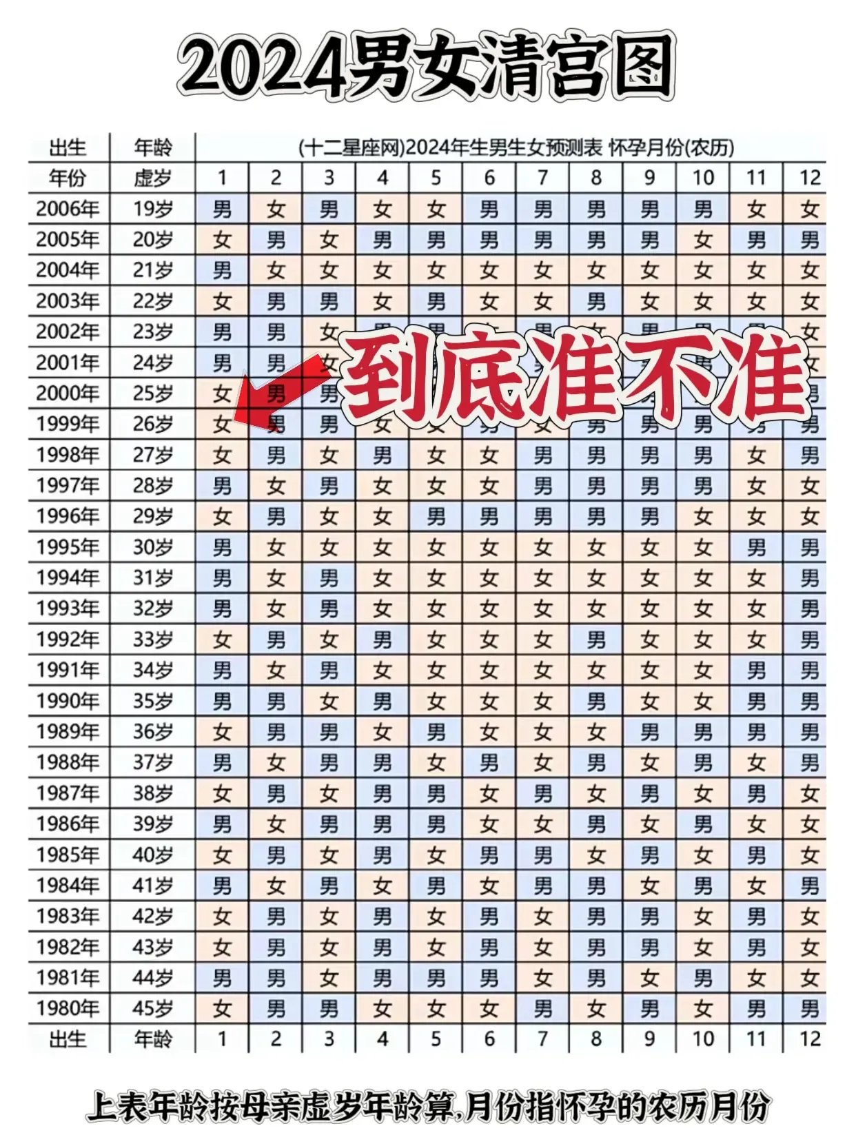 生男生女计算表，精准规划，科学决断插图