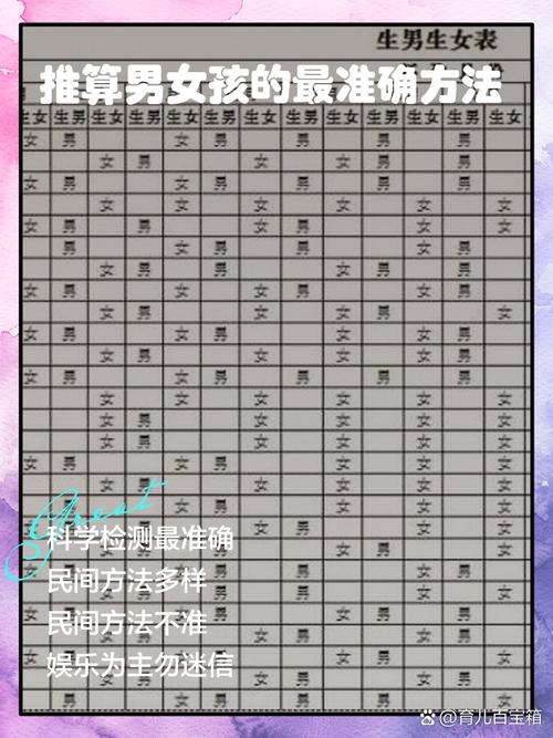 生男生女对照表，揭开性别的隐形密码插图