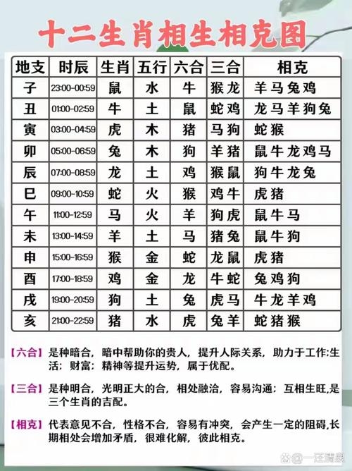 生肖五行相生克关系与对照表,解析金木水火土的奥秘插图 生肖五行相生克关系与对照表,解析金木水火土的奥秘插图
