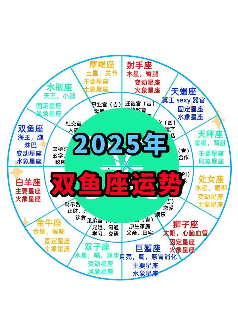 双鱼座今日运势查询插图 双鱼座今日运势查询插图