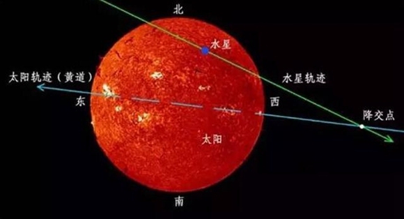 水星凌日现象详解插图 水星凌日现象详解插图