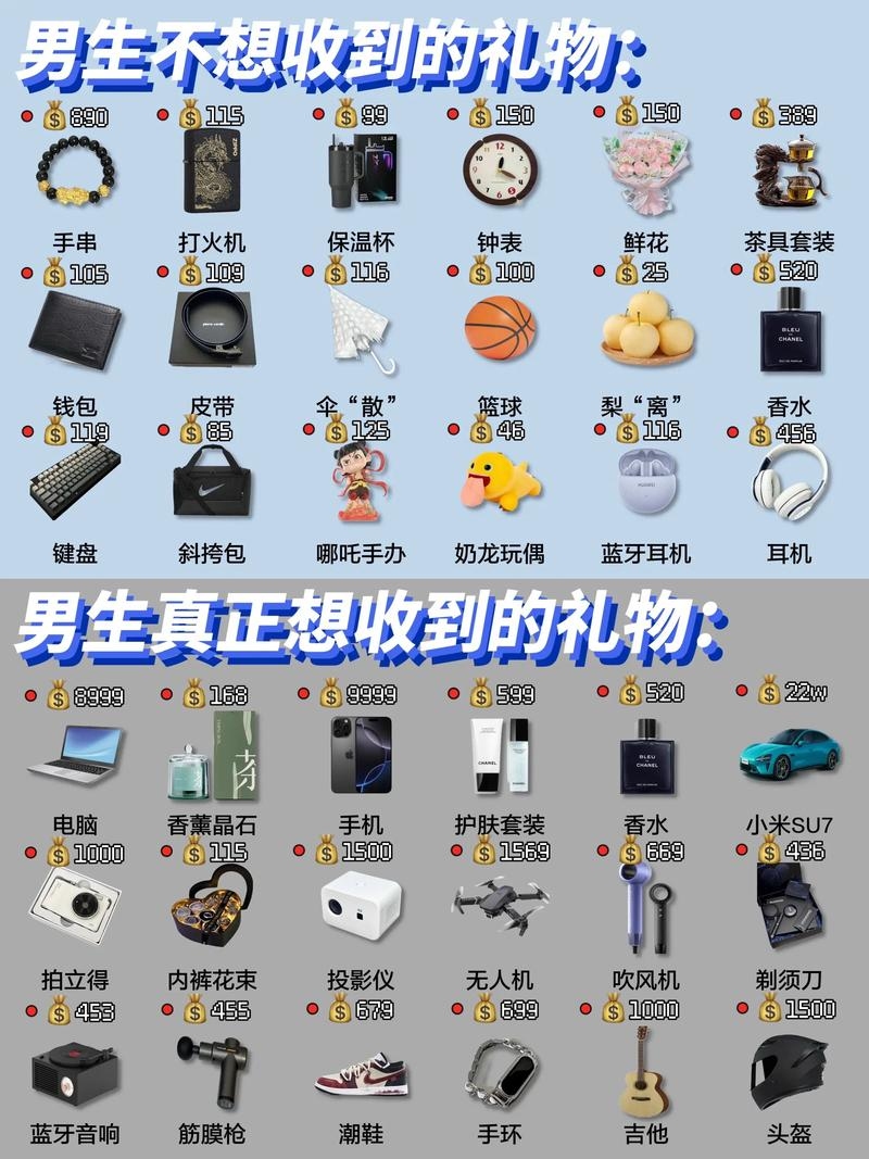 送男友实用的20个礼物插图
