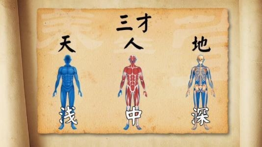 什么是三才五格？为何在传统文化中如此重要？插图