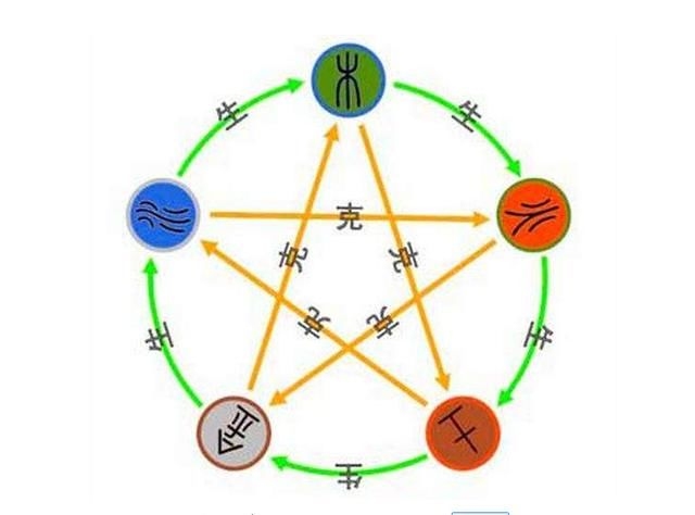 什么是五行八卦？探寻传统文化中的科学密码插图