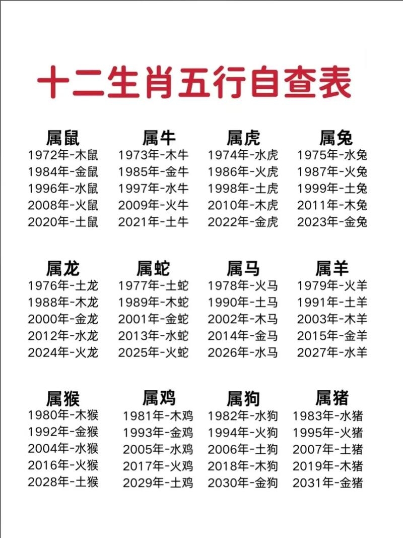 生肖星座配对查询，揭示个性与运势的神秘奥秘插图